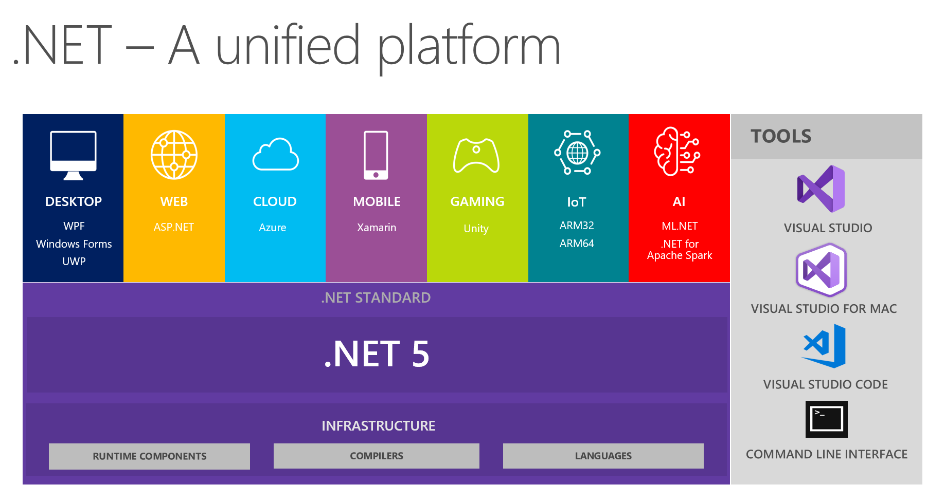 dotnet5_platform.png